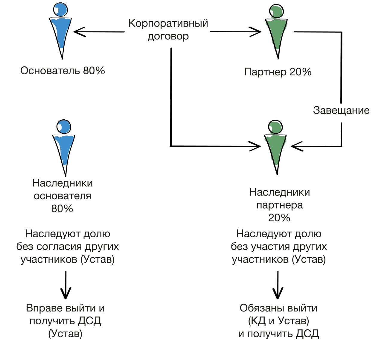 бизнес не на доверии2_чб-36.jpg